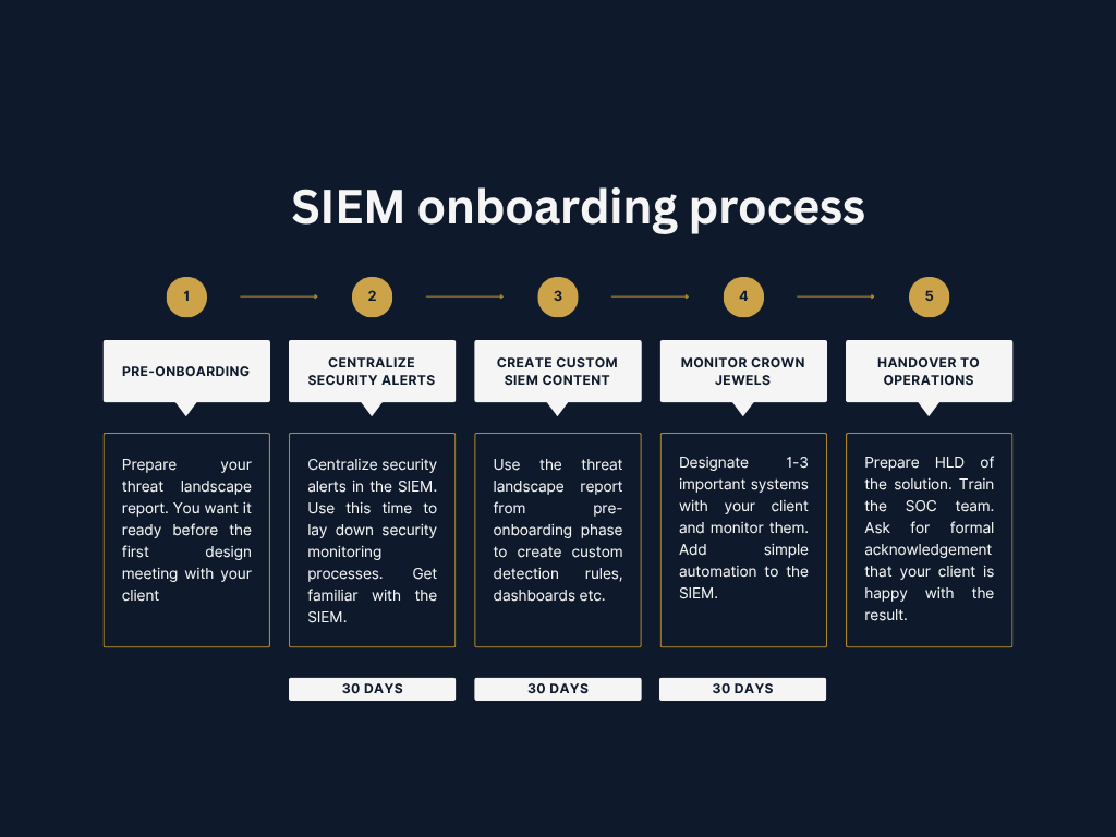 MSSP’s guide to SIEM&nbsp;onboarding
